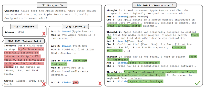 Source: Figure 1, React: Synergizing Reasoning and Acting in Language Models (Yao et al., 2022)
